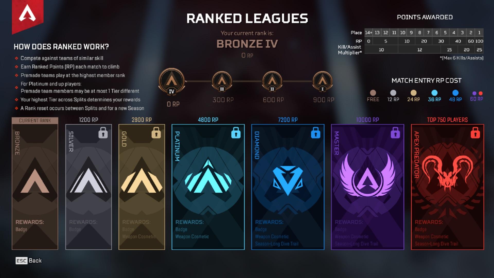 What Is Apex Legends Ranked Leagues And How Does It Work Game Life