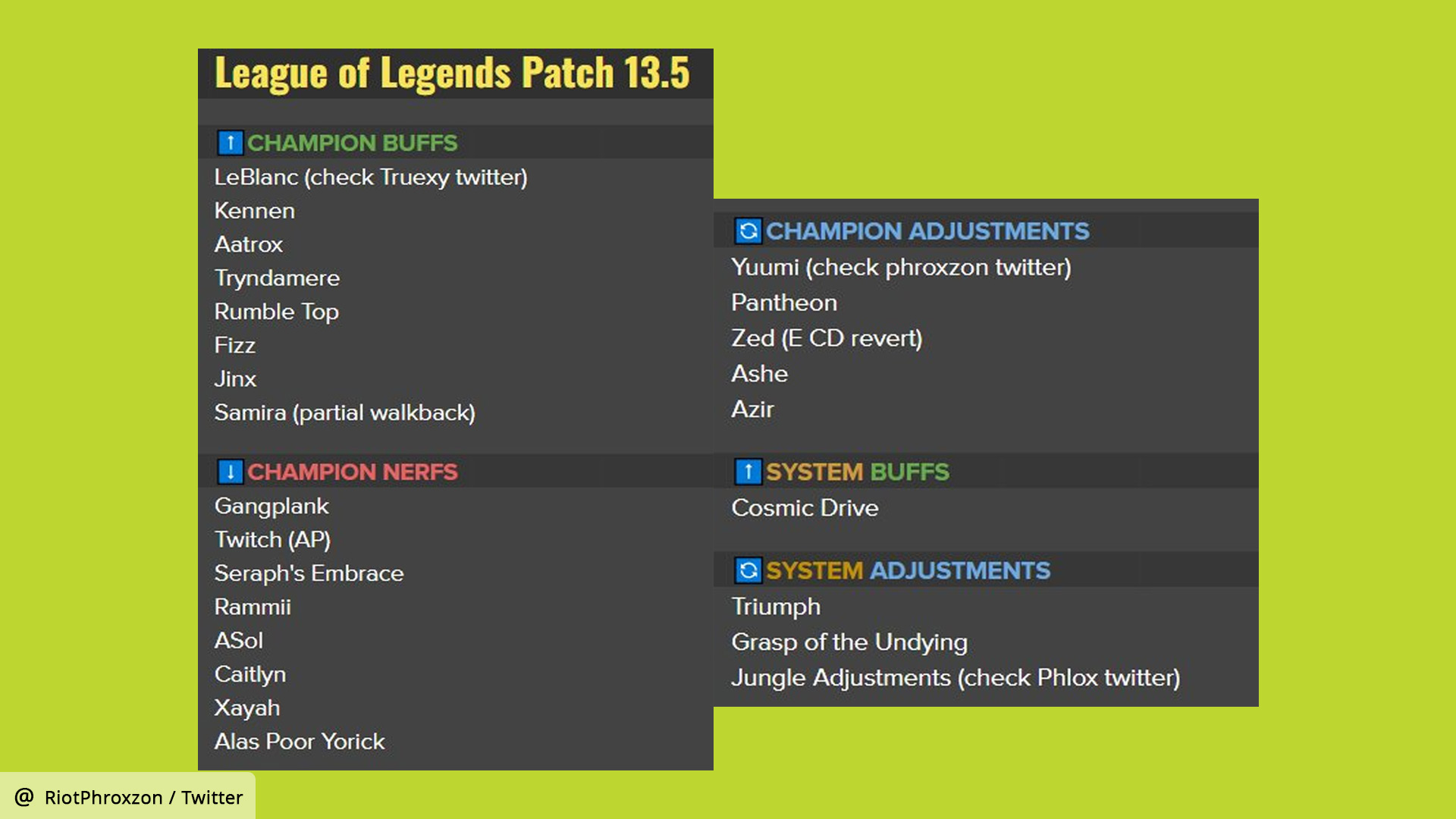 League of Legends Patch 13.8: PatchNotes, Champion Changes and