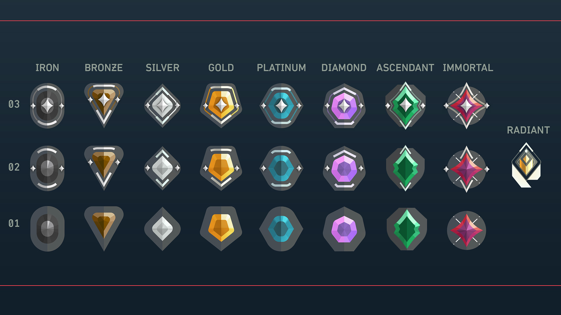 Valorant Rank Icon Guide Badges And Their Rank Names Images