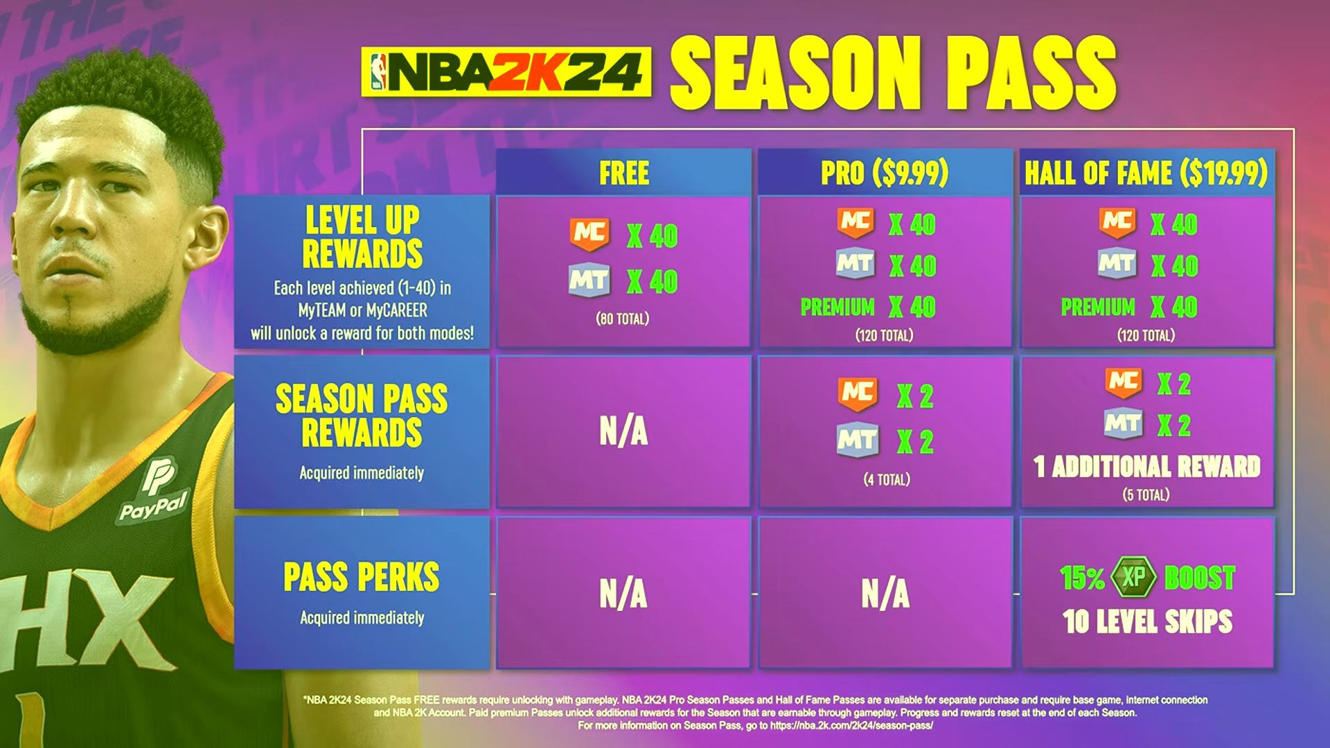NBA 2K24 release date, cover star, new features, and more details The