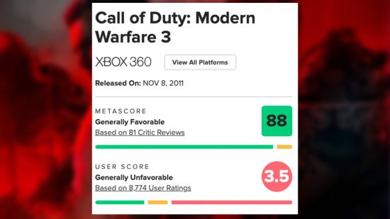 440+ Games Have Metacritic Ratings In 2023, Modern Warfare 3 Ranks Almost  At The Bottom