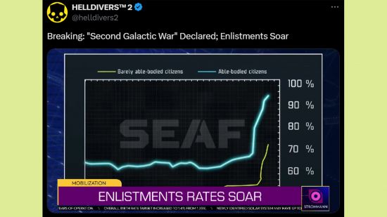 Helldivers 2 second galactic war: An image of the Helldivers 2 SEAF enlistment chart.