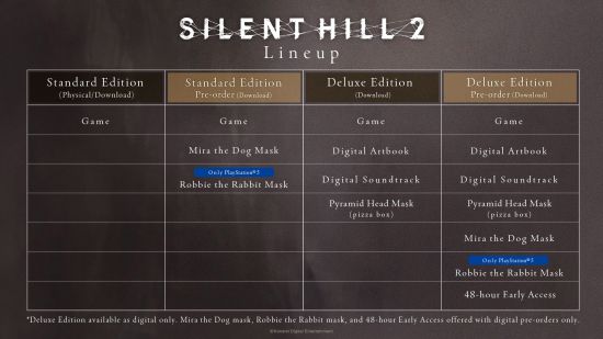 Silent Hill 2 remake pre-orders: An image of the pre-order tiers for the SIlent Hill 2 remake.
